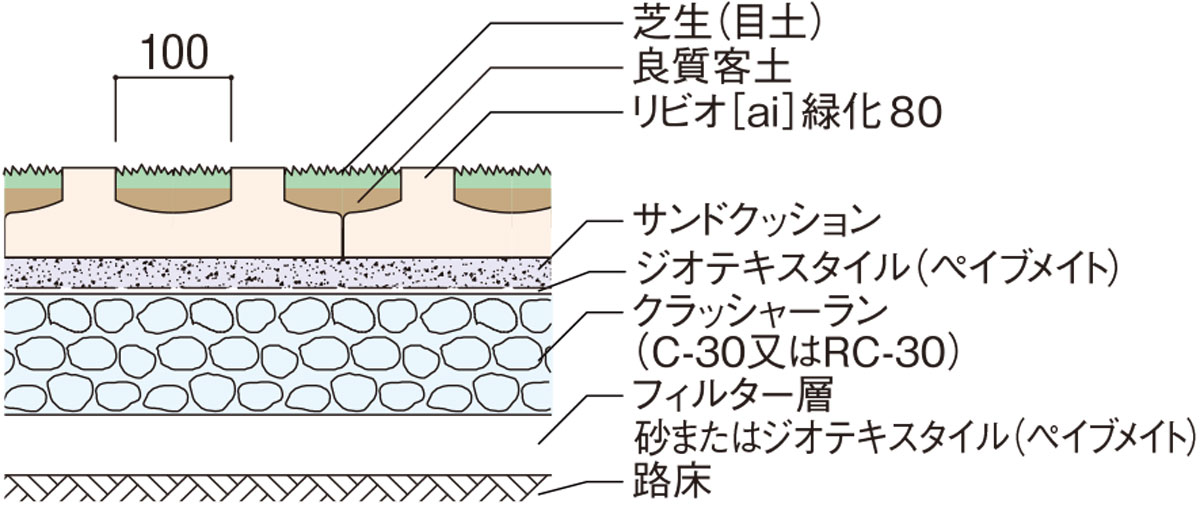 リビオai緑化_TIPS_参考施工断面図