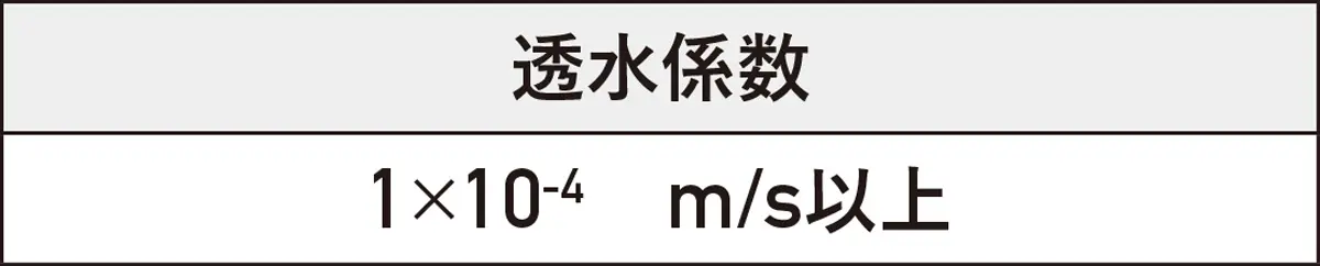 パエリア_TIPS_透水係数
