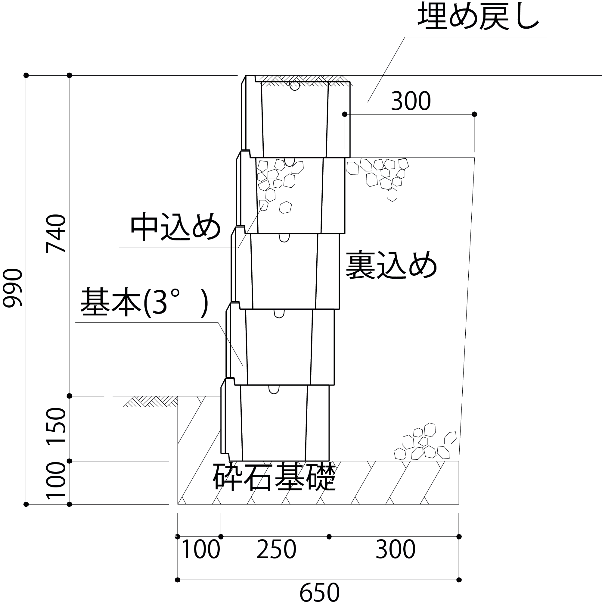 ABロック3_TIPS_商品の特長