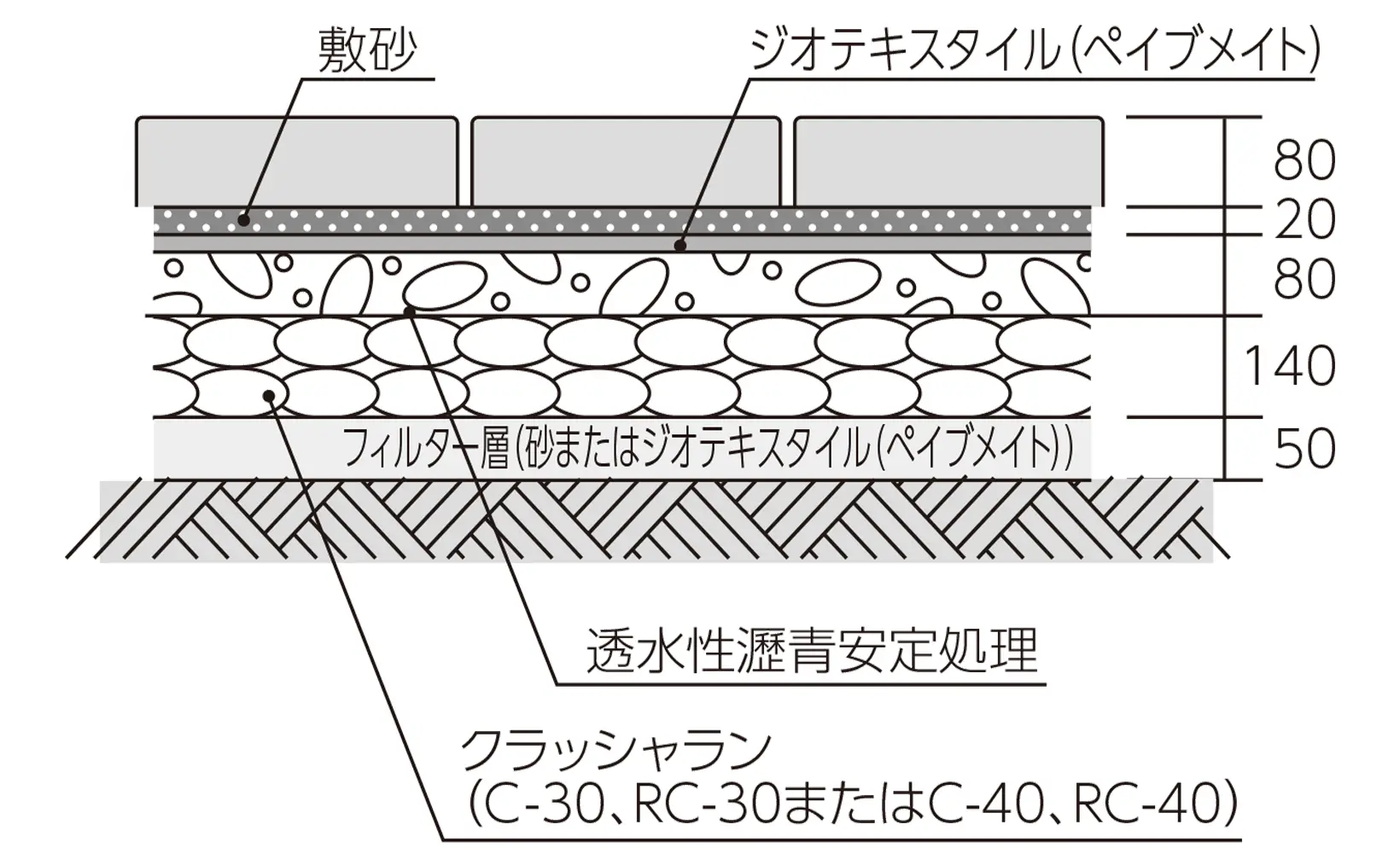 車道統一型インターロッキングブロック_TIPS_路盤構造例_透水性N4