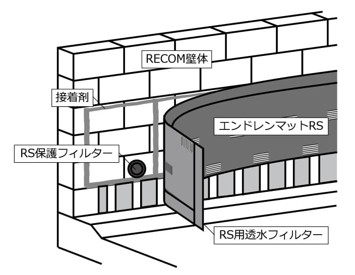 エンドレンマット施工図面