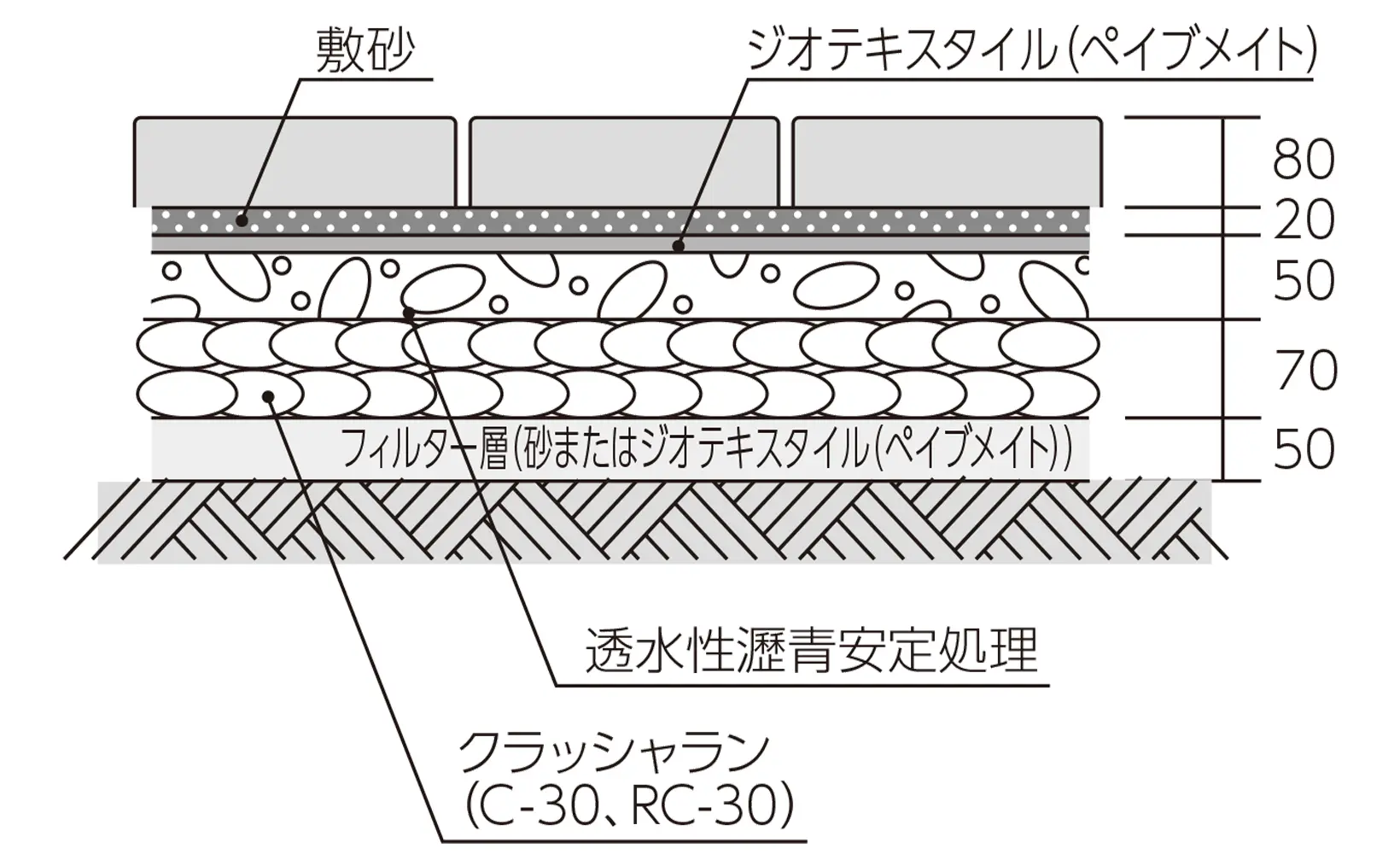 車道統一型インターロッキングブロック_TIPS_路盤構造例_透水性N1