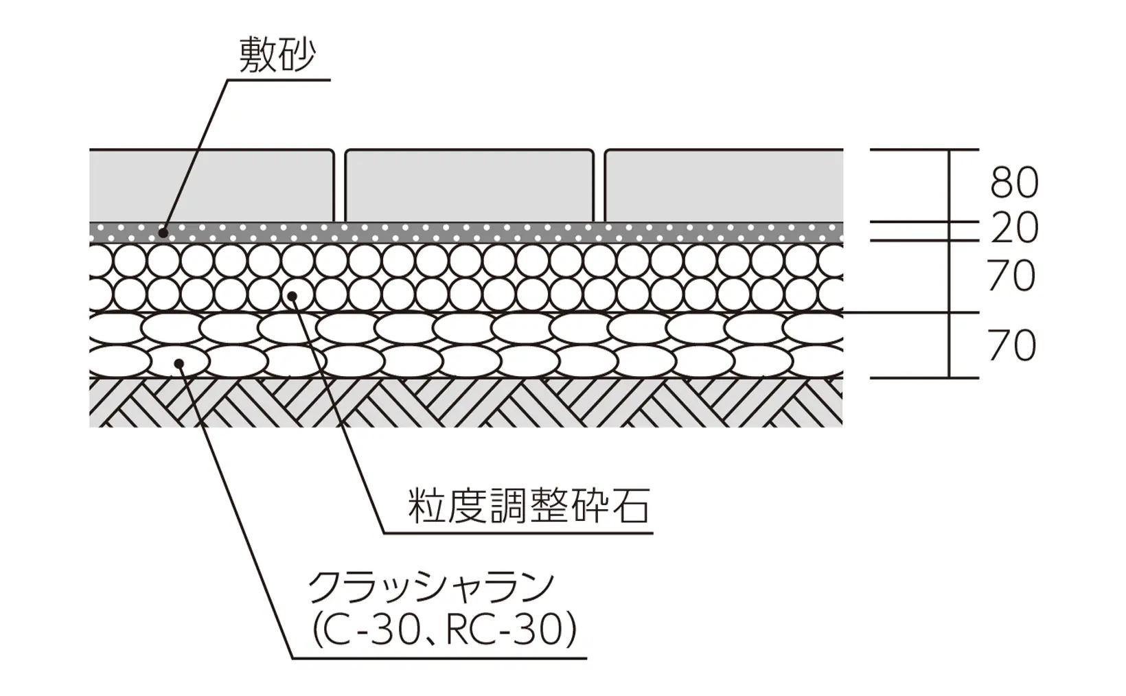 車道統一型インターロッキングブロック_TIPS_路盤構造例_普通N1