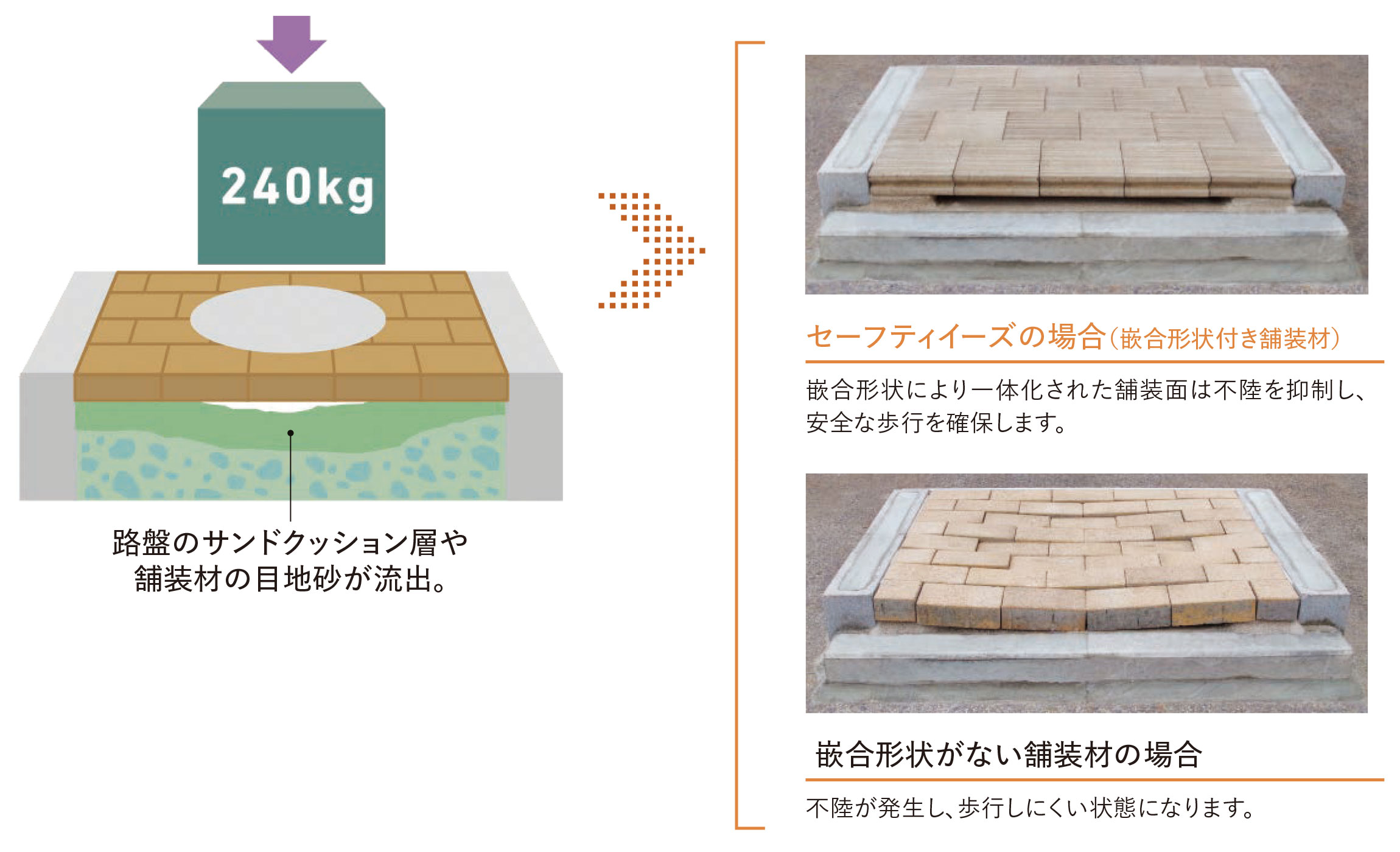 セーフティイーズ_TIPS_実験
