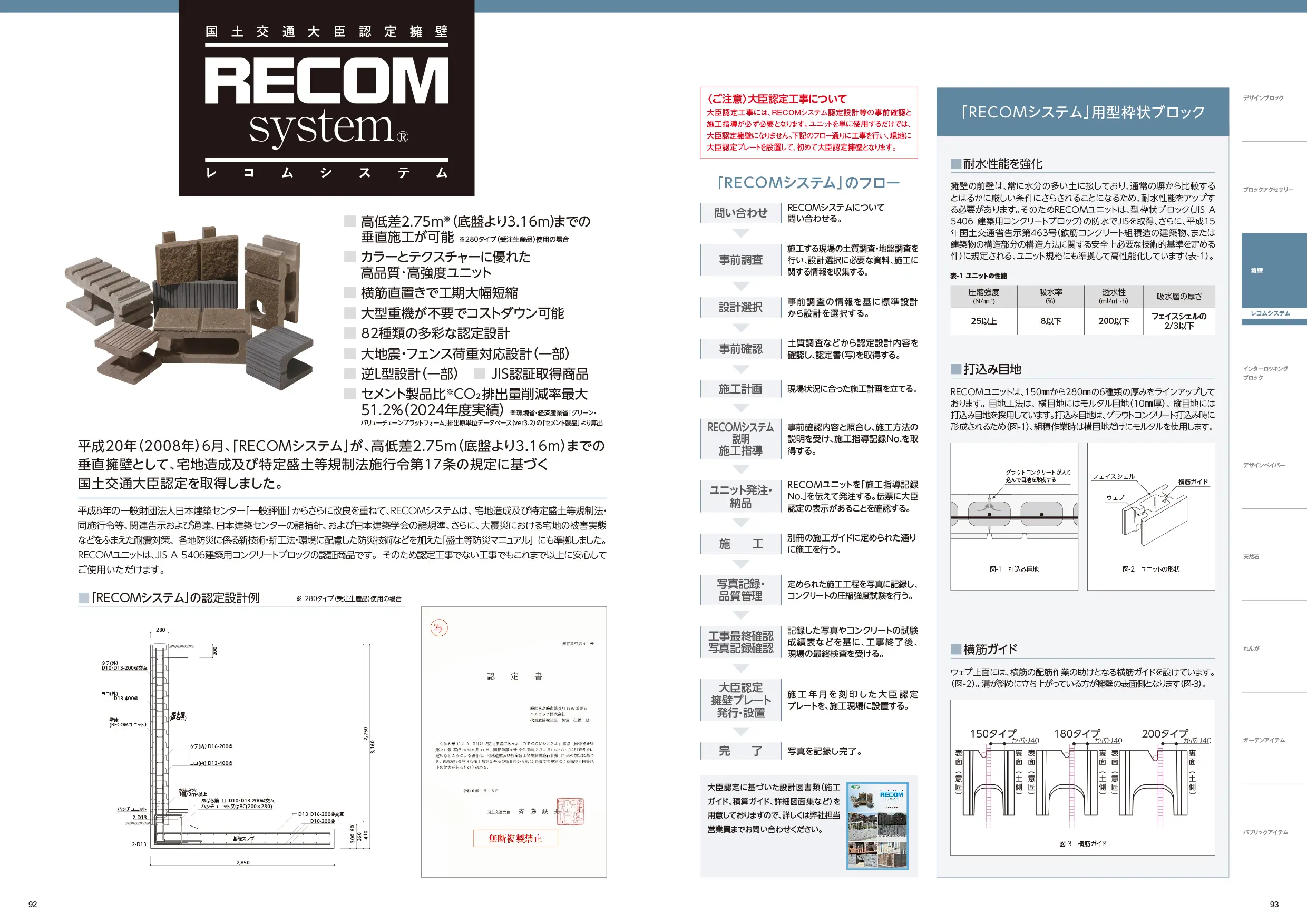 RECOMシステムとは