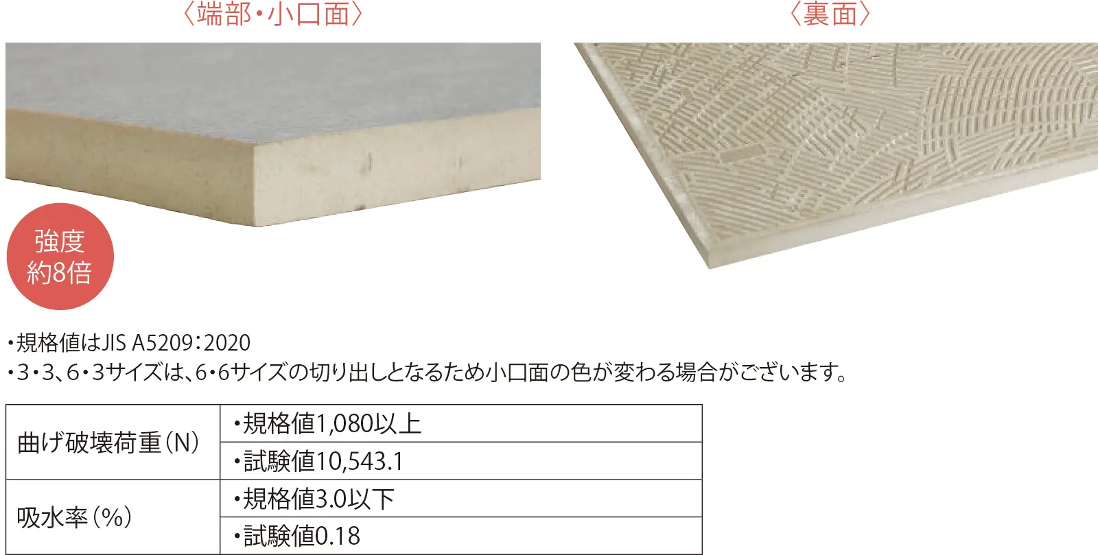 ルジョー_TIPS_試験成績