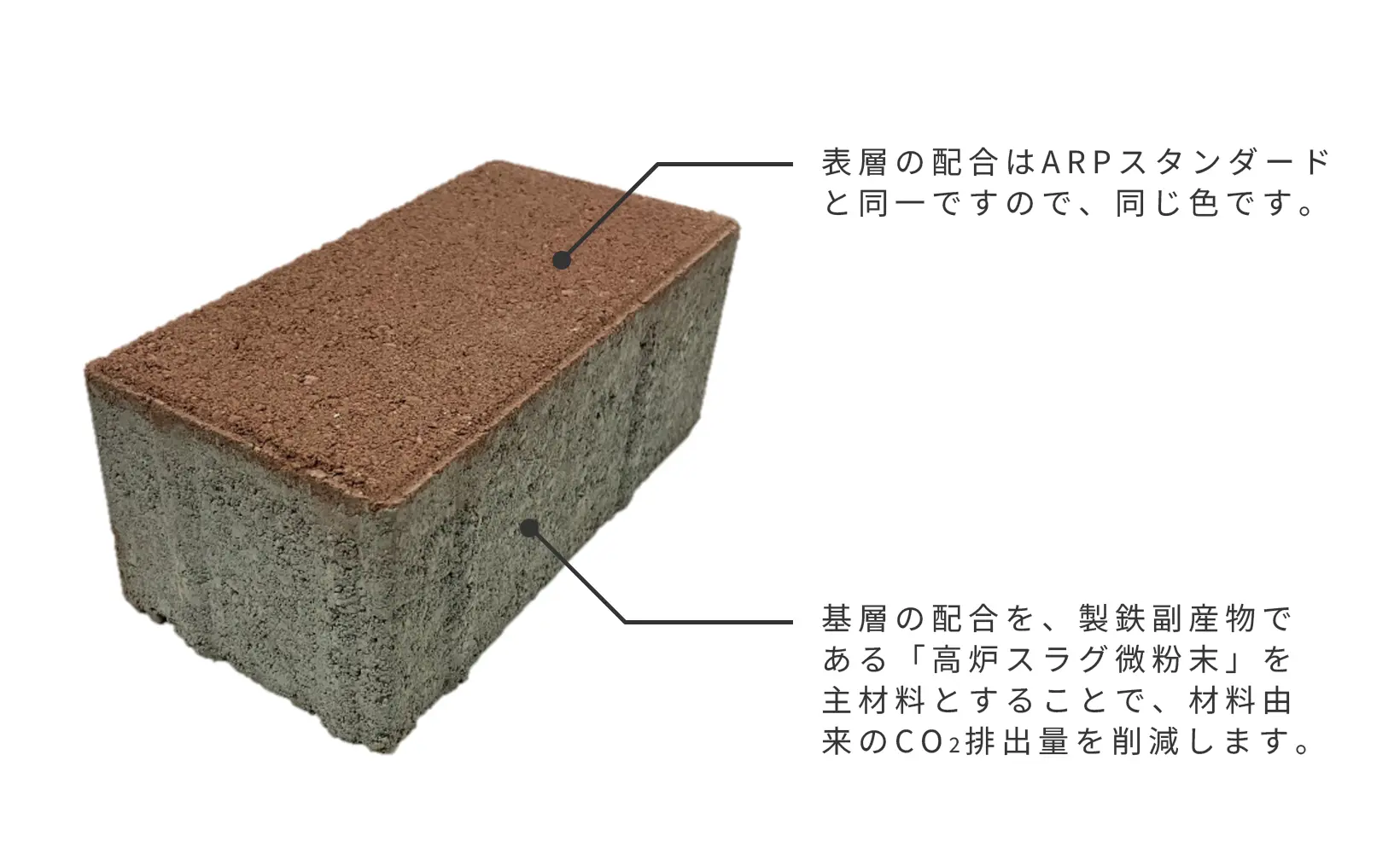 ローカーボン・ぺイブ_TIPS_表層と基層