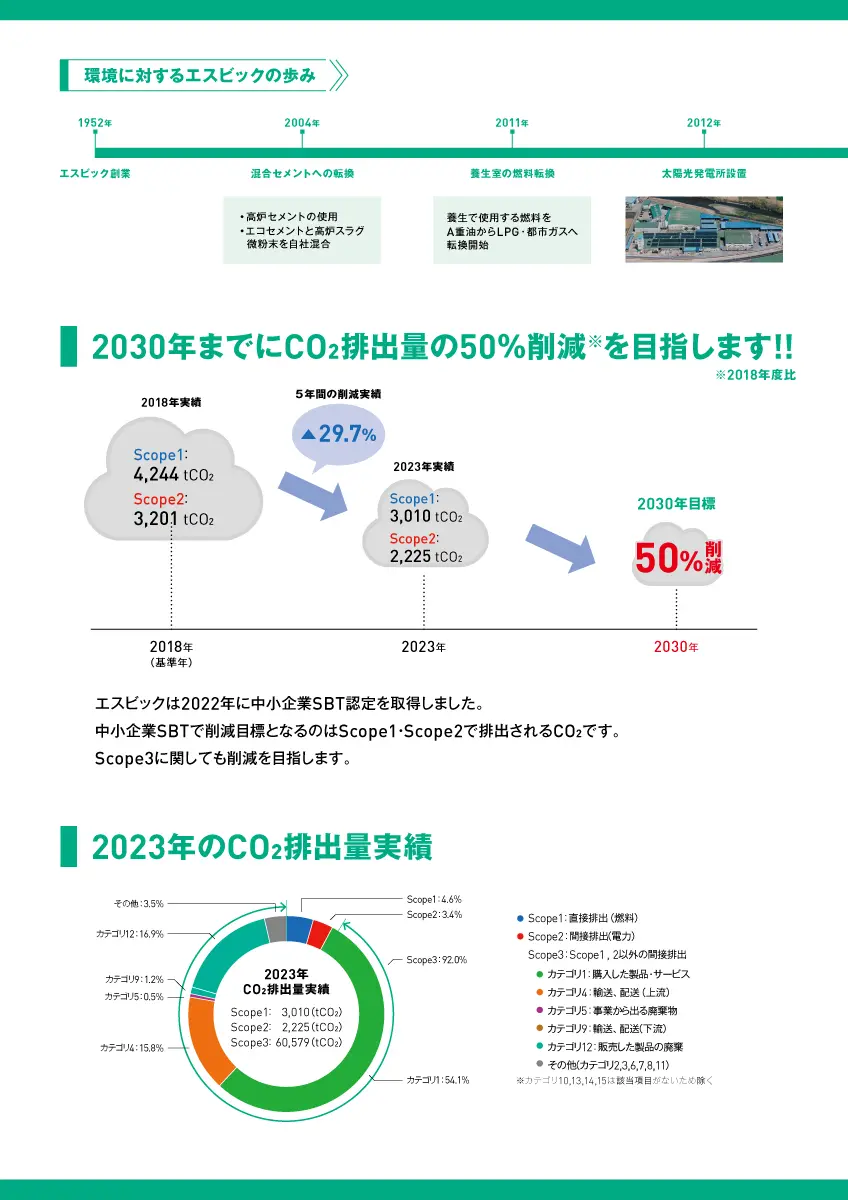 エスビックのカーボンニュートラル2025_2ページ
