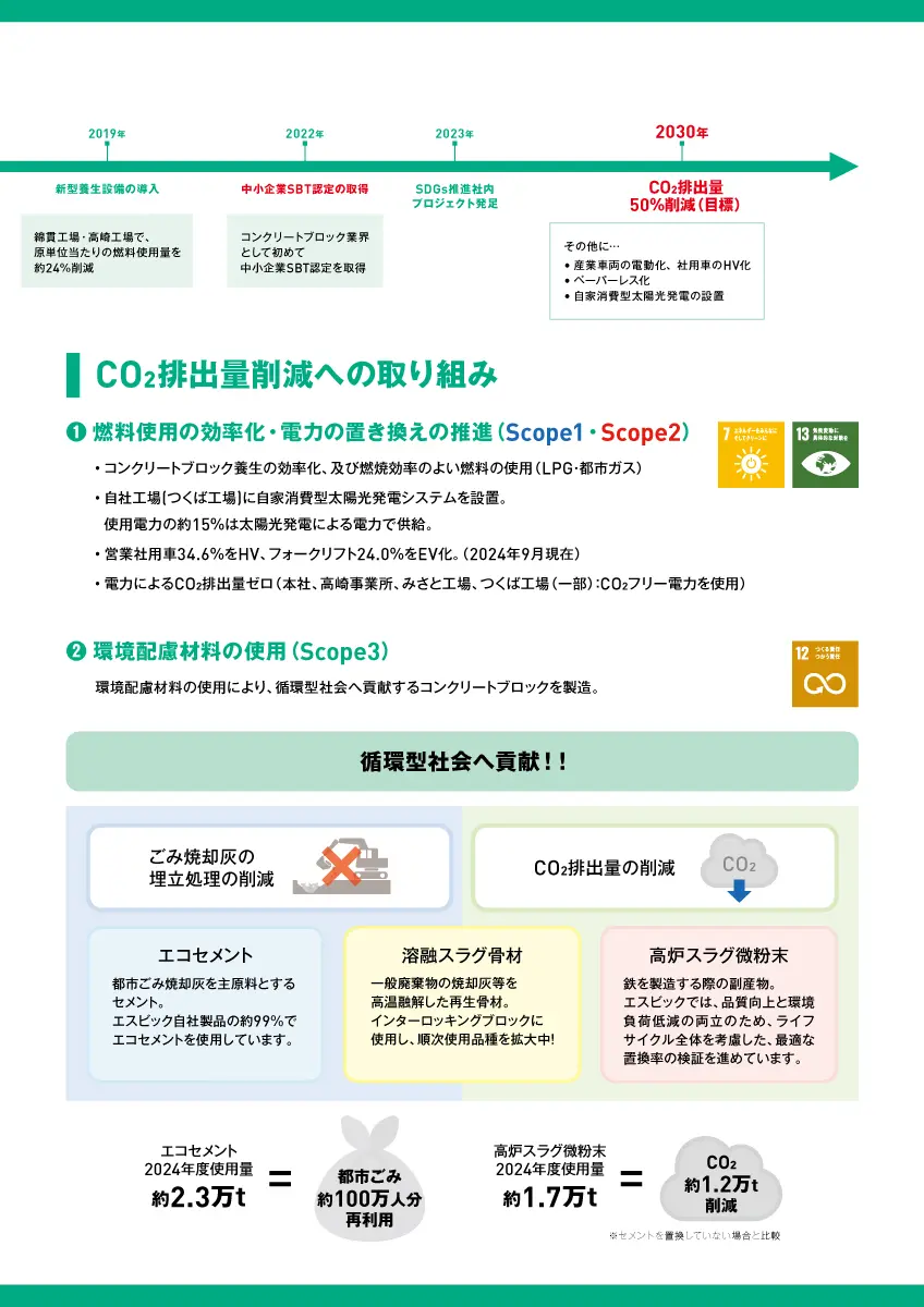 エスビックのカーボンニュートラル2025_3ページ