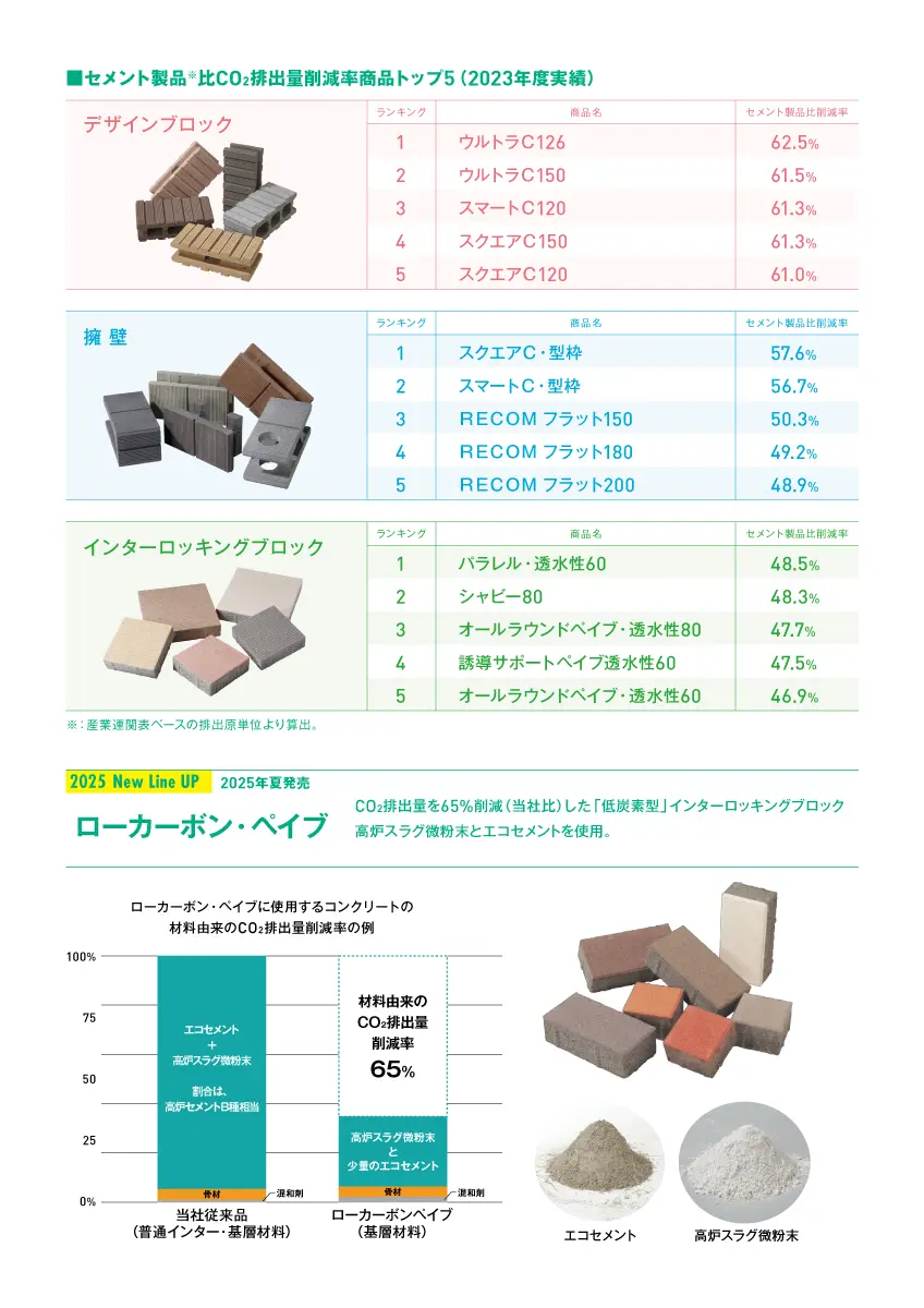 エスビックのカーボンニュートラル2025_4ページ