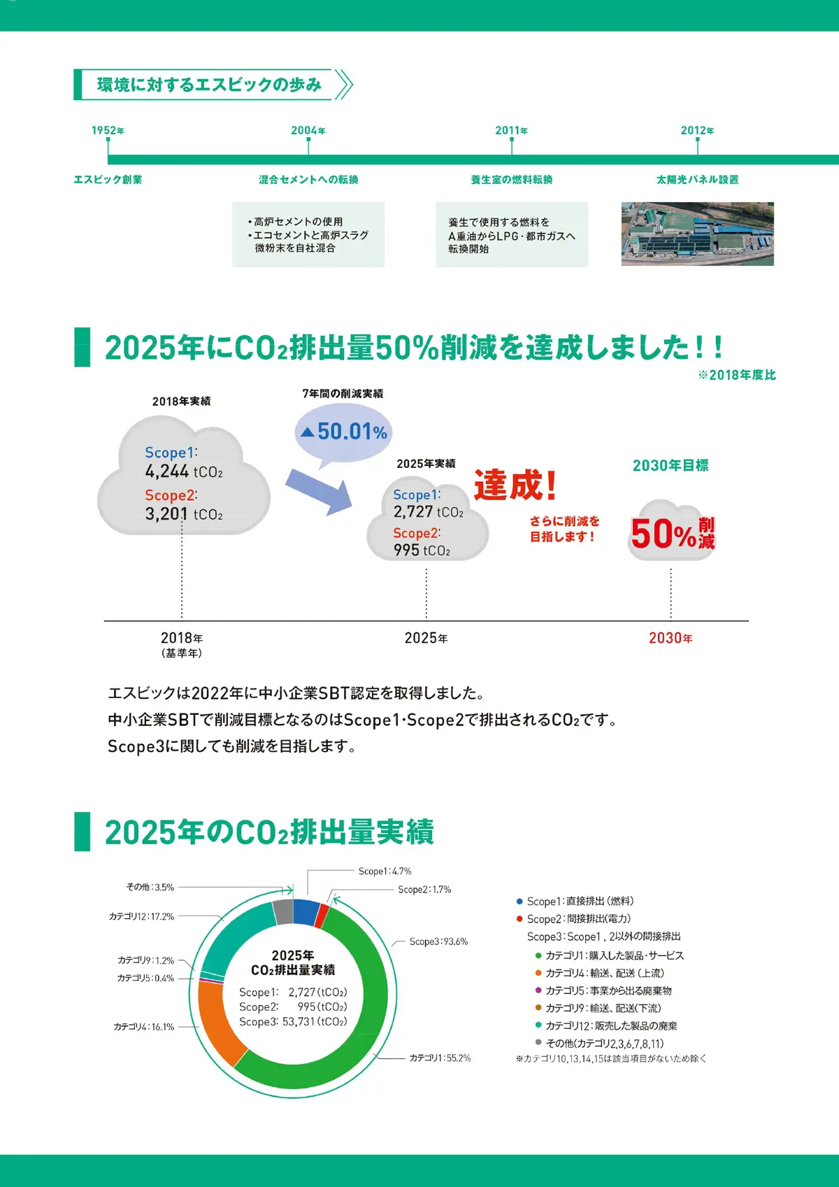 エスビックのカーボンニュートラル2026-2