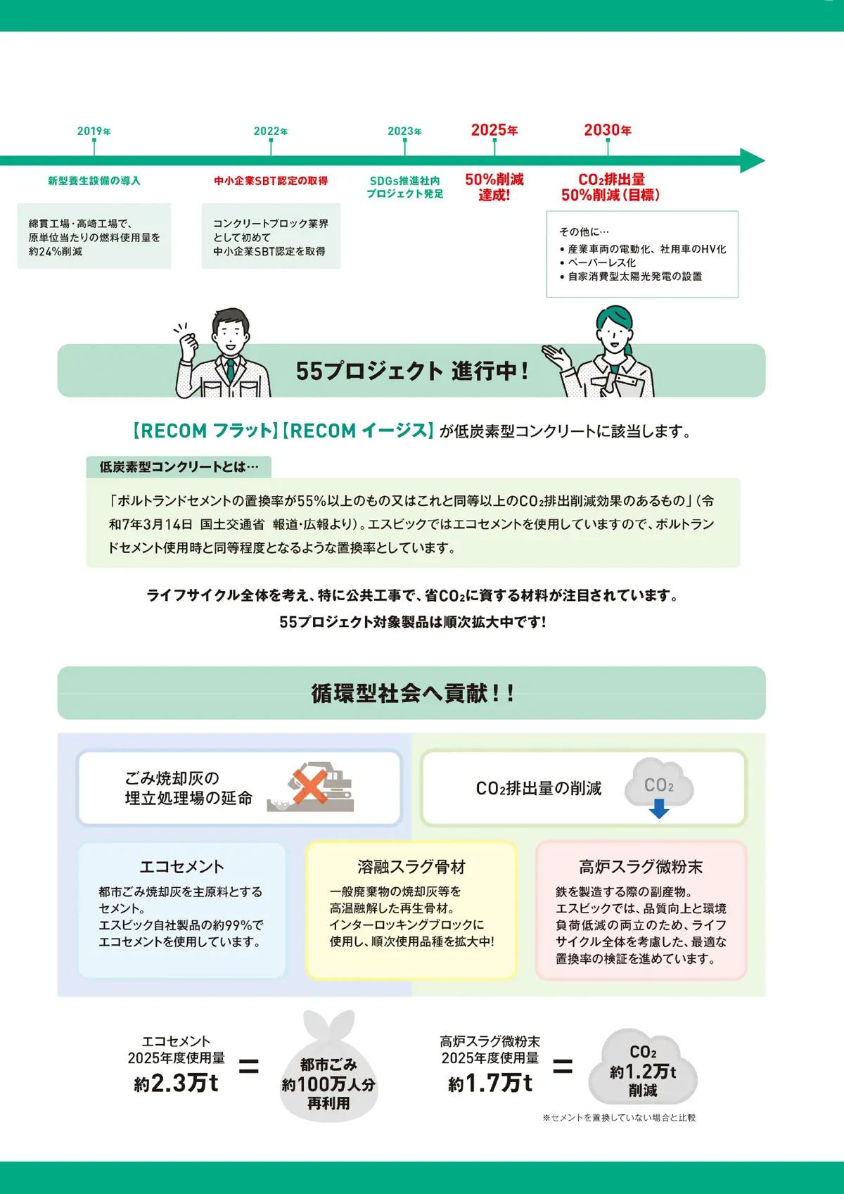 エスビックのカーボンニュートラル2026-3