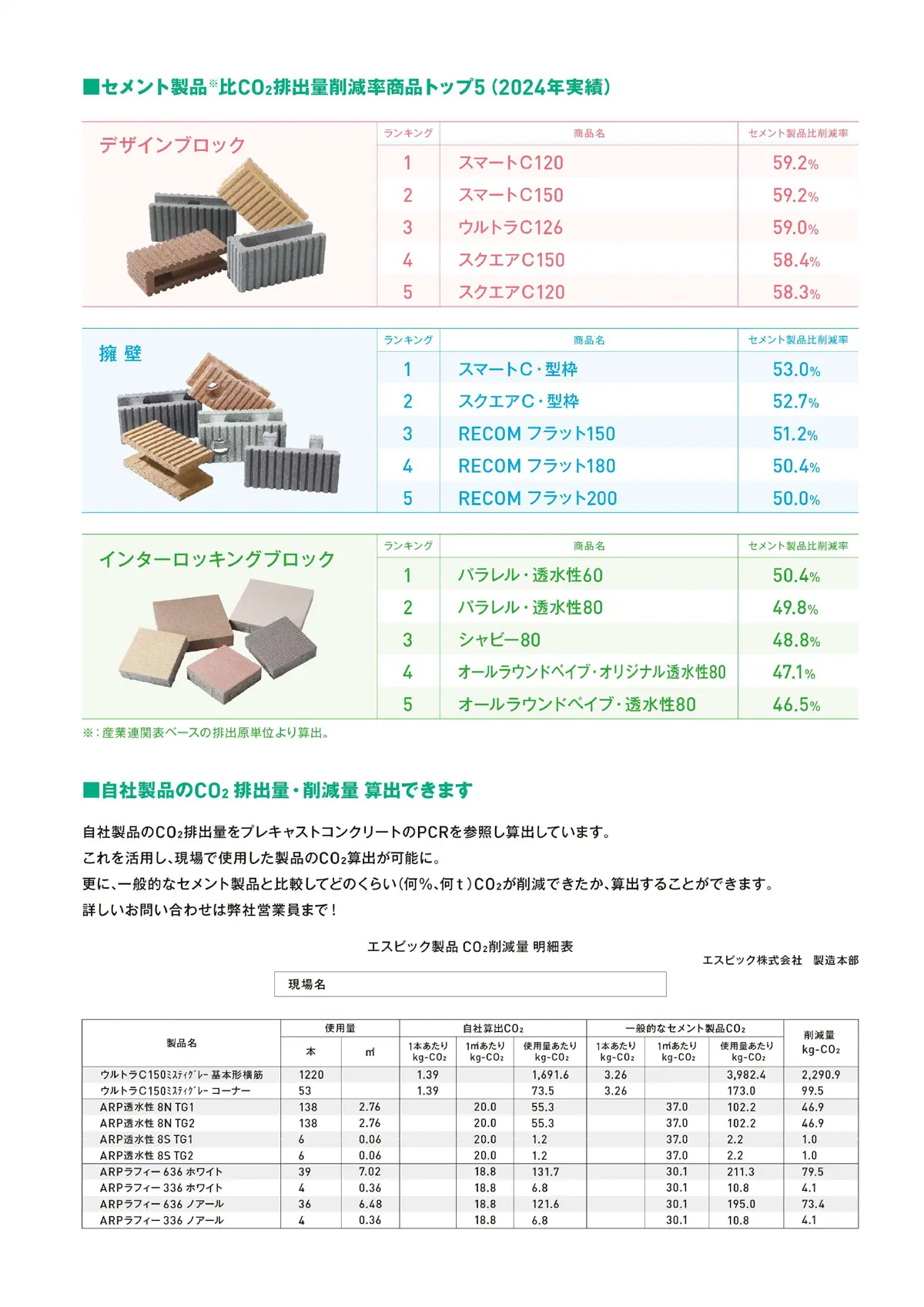 エスビックのカーボンニュートラル2026-4